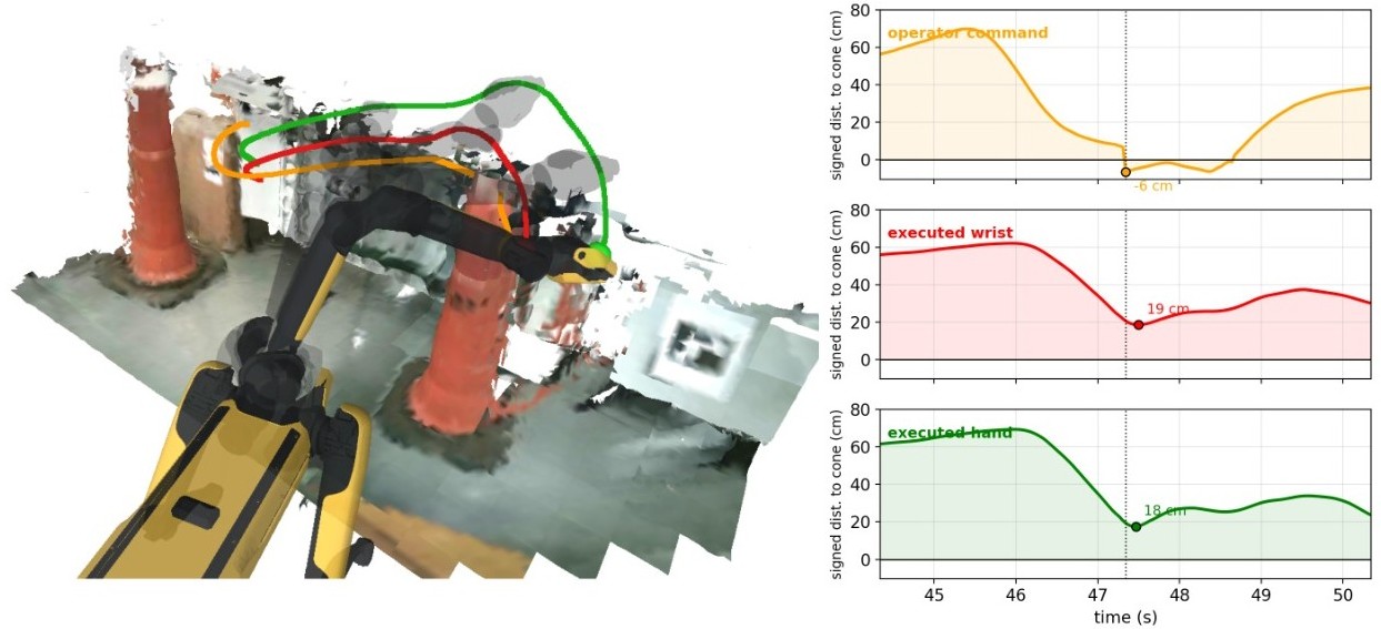 Collision-aware shared control experiment.