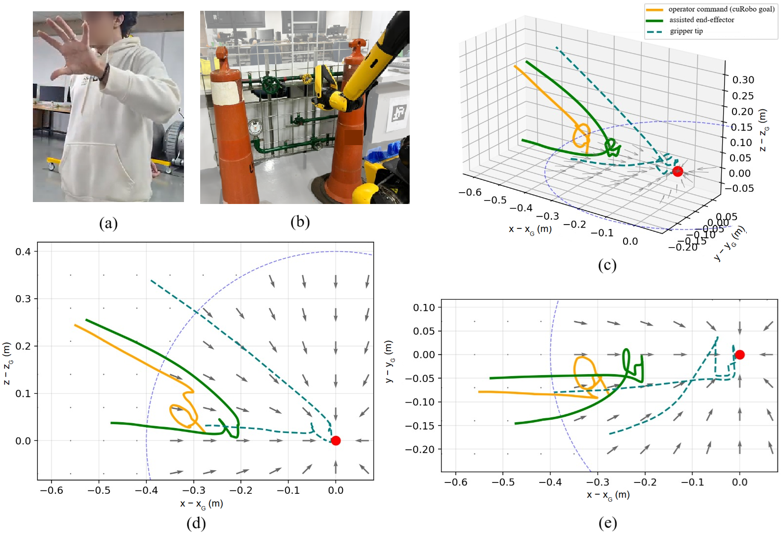 The shared-autonomy framework in operation during an industrial valve manipulation task.