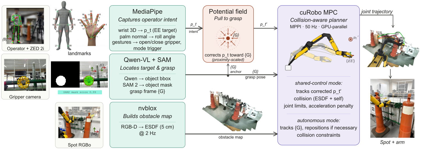 Framework overview diagram.